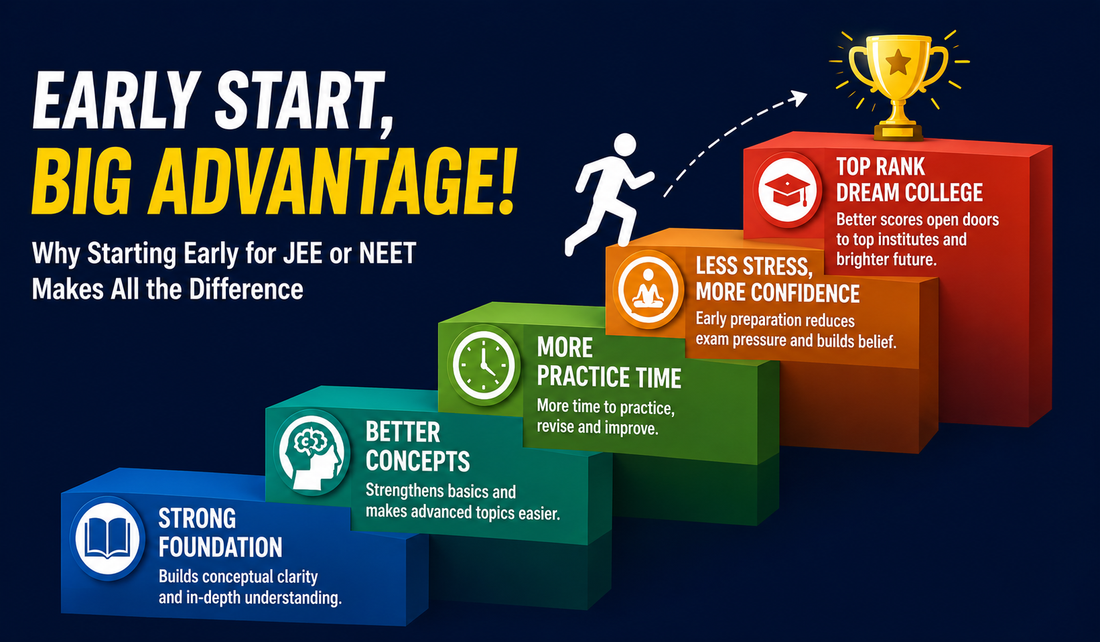 When Should You Start Preparing for JEE or NEET?