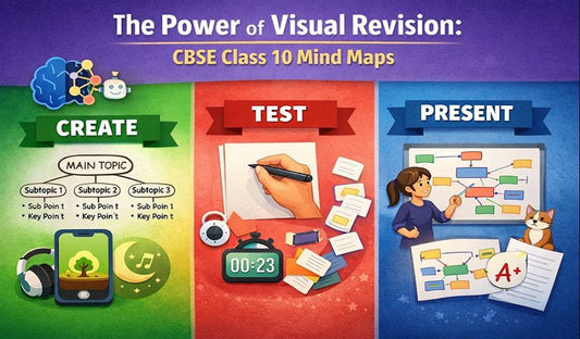 Achieve Higher Retention: Mind Maps Explained