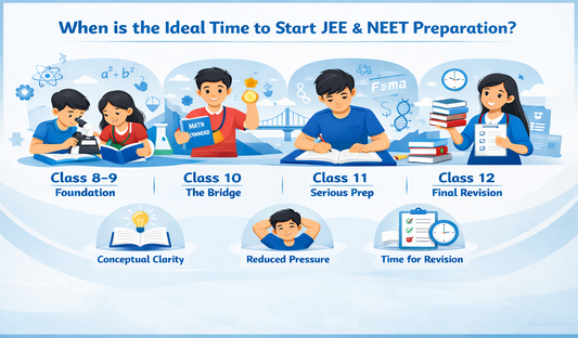 Too Early or Too Late? The Perfect Time to Start JEE & NEET