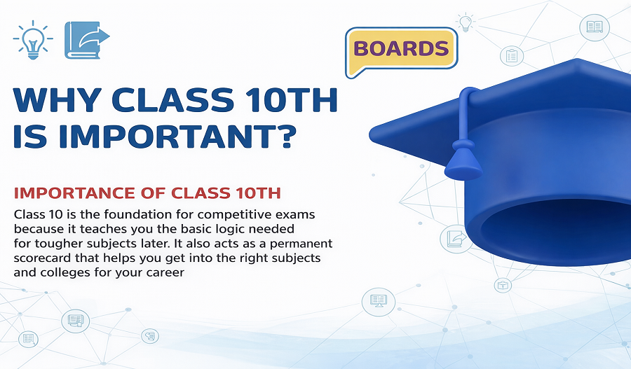 How Class 10 Foundation Impacts All Competitive Exams